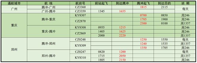 赏秋正当时！10月30日起腾冲航线陆续恢复、加密！通航城市达12个bwin体育(图2)