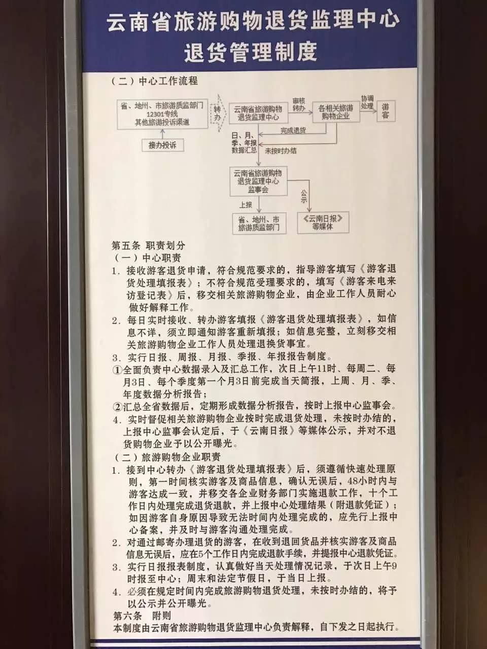 bwin体育云南旅游整治进行时 取消定点购物和等级评定退货监理中心还能退货么？(图9)